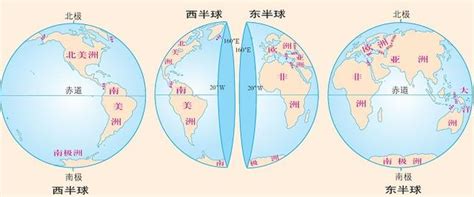 南北半球怎麼分|地球的半球劃分方法：南北半球、東西半球、水陸半球。